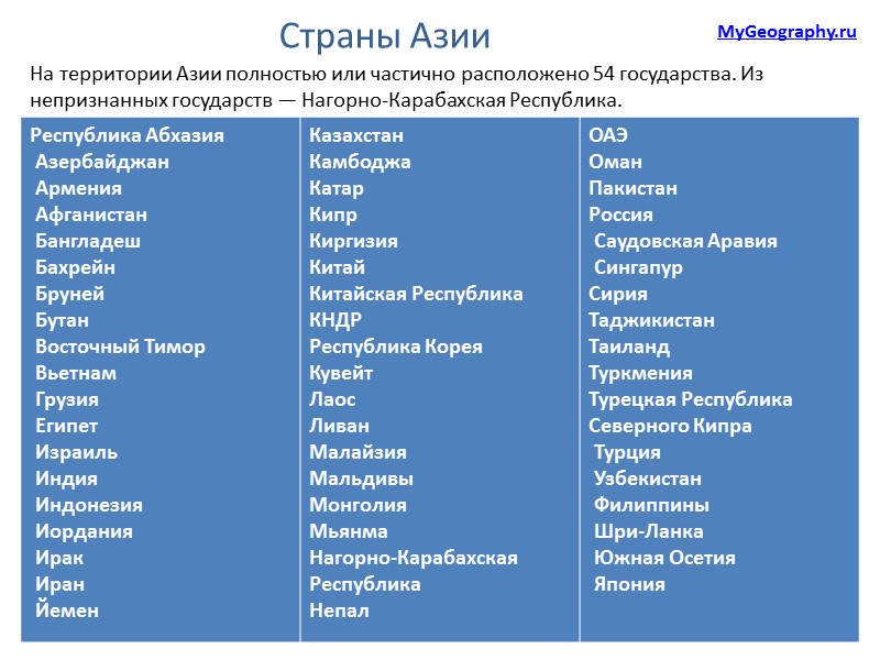 На территории Азии полностью или частично расположено 54 государства. Из непризнанных государств — Нагорно-Карабахская